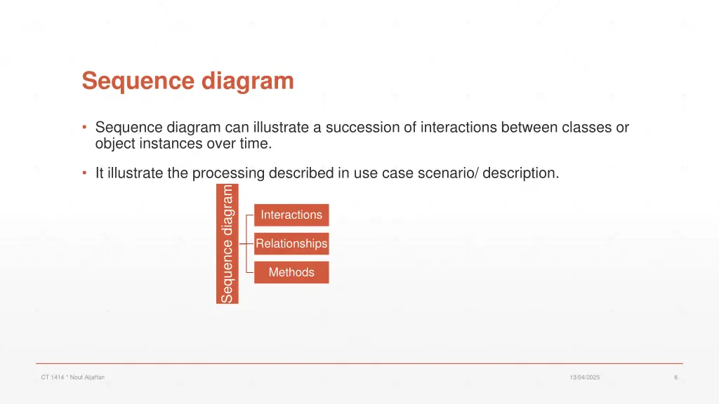 sequence diagram