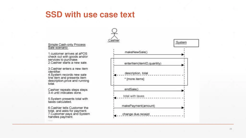 ssd with use case text