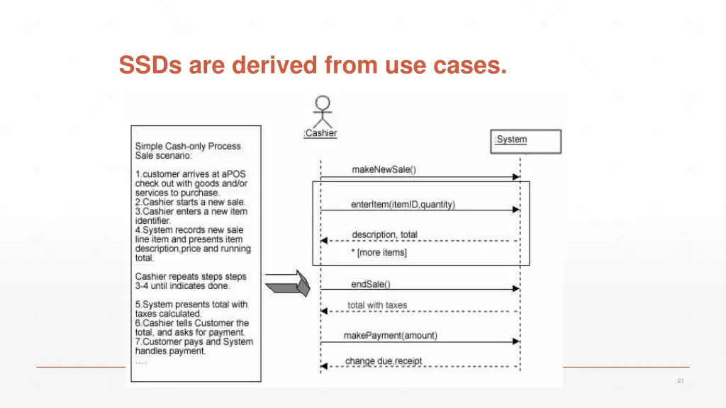 ssds are derived from use cases