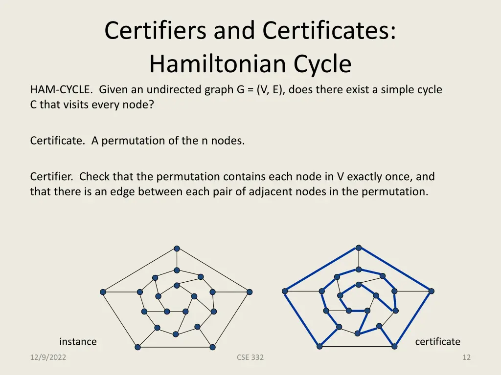 certifiers and certificates hamiltonian cycle