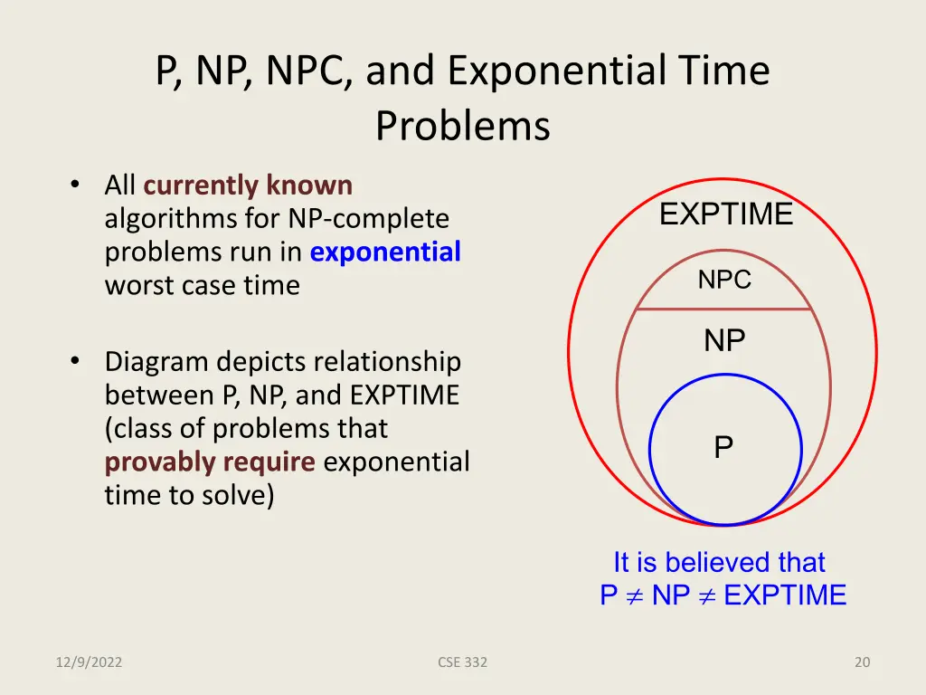 p np npc and exponential time problems