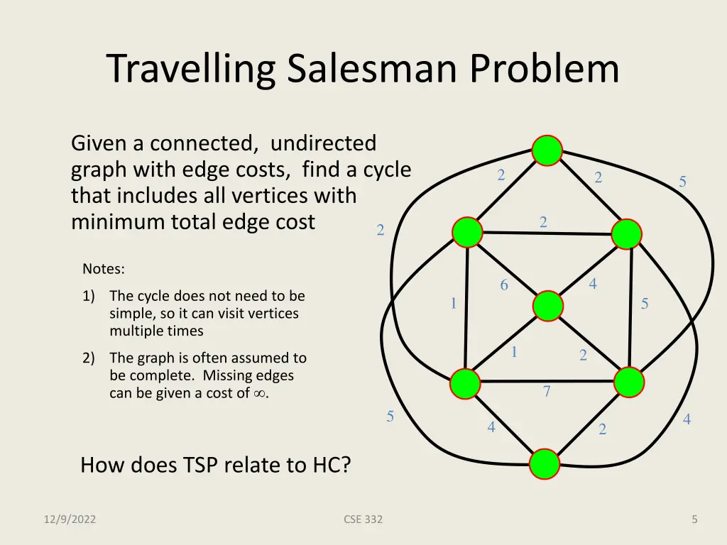 travelling salesman problem
