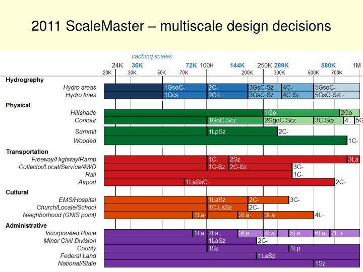 2011 scalemaster multiscale design decisions