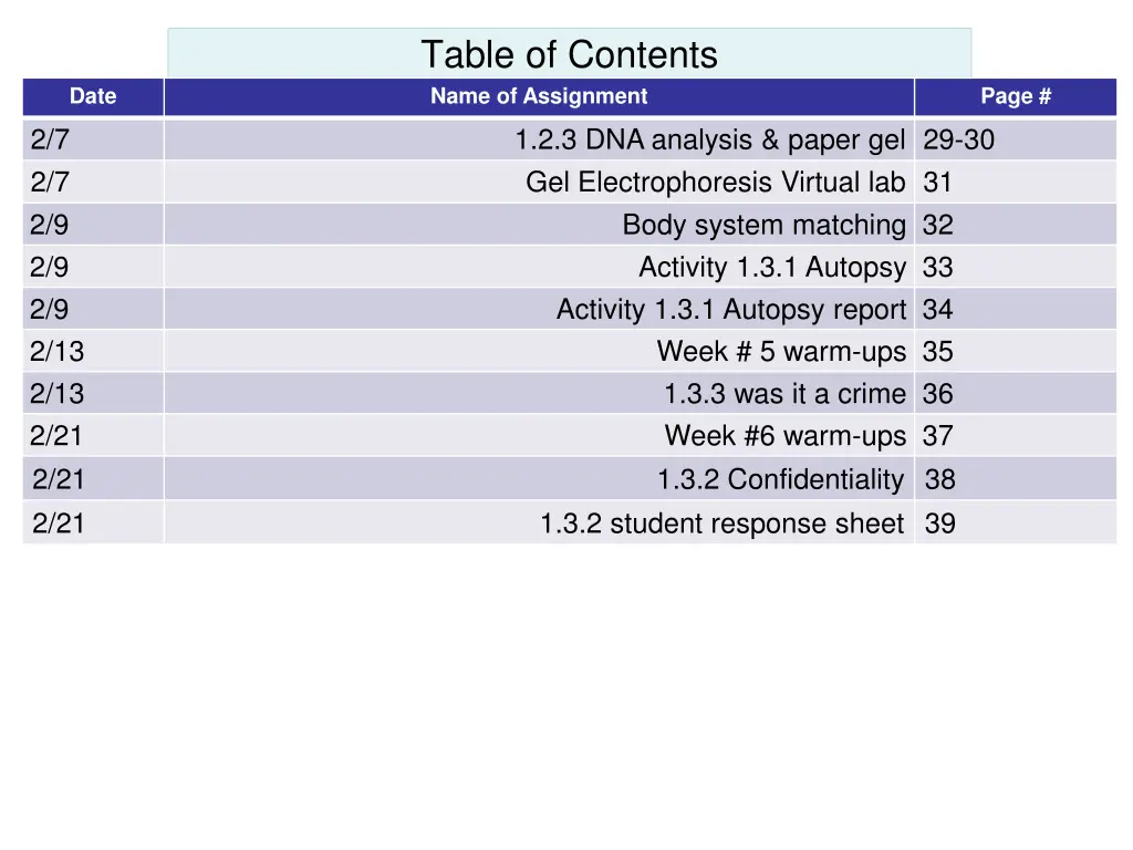 table of contents name of assignment