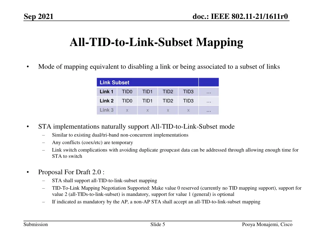 doc ieee 802 11 21 1611r0 4
