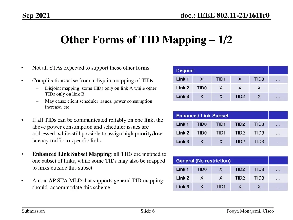 doc ieee 802 11 21 1611r0 5