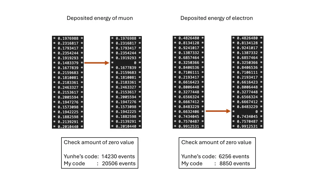 deposited energy of muon