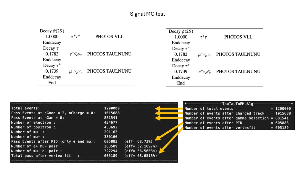 signal mc test