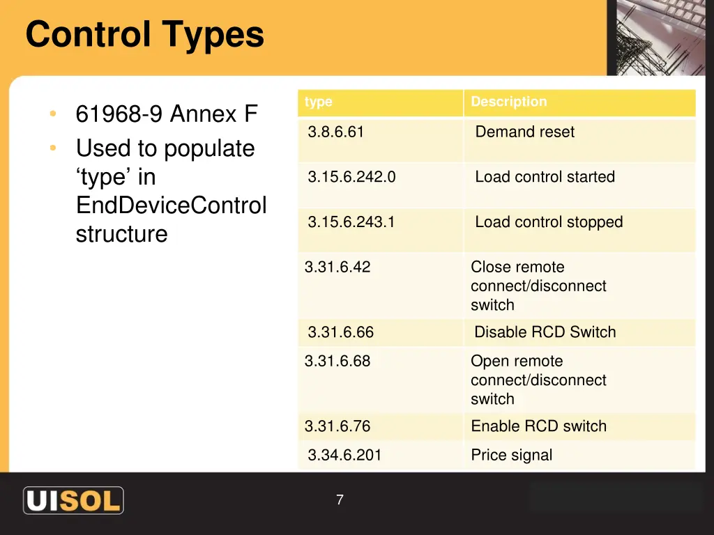 control types