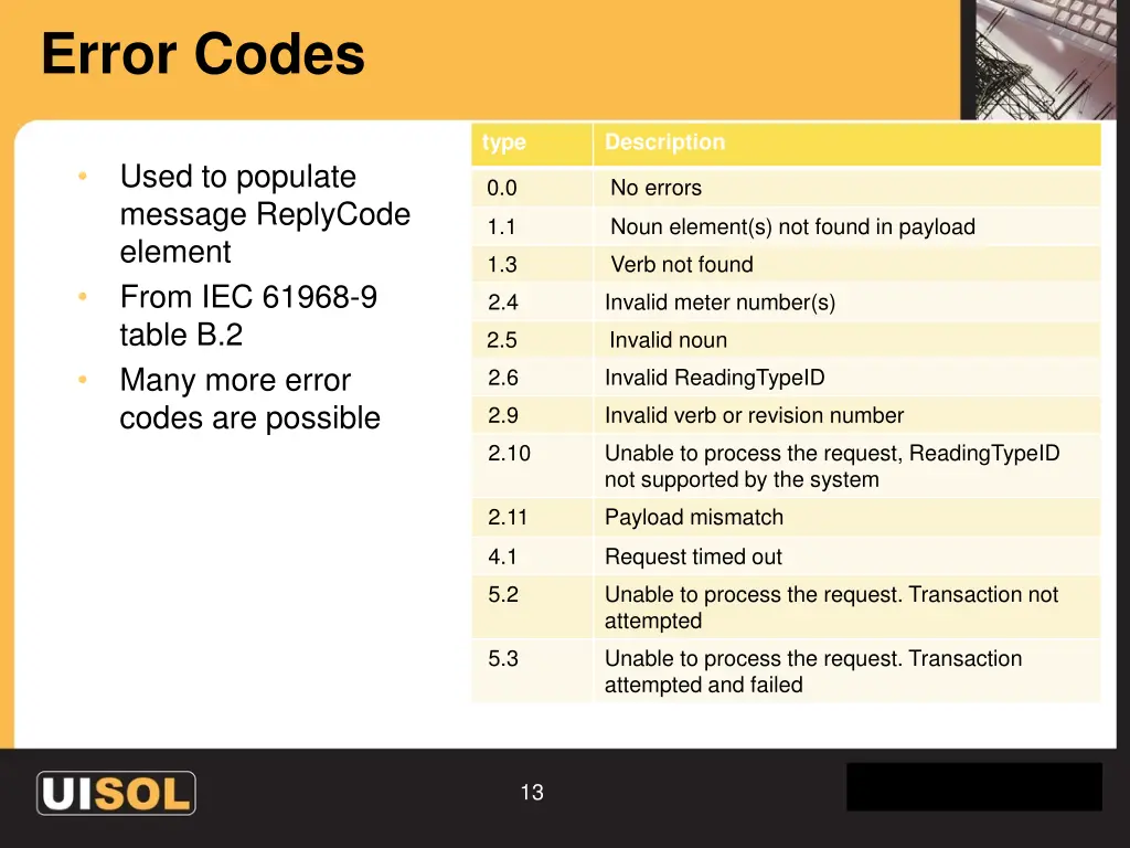 error codes