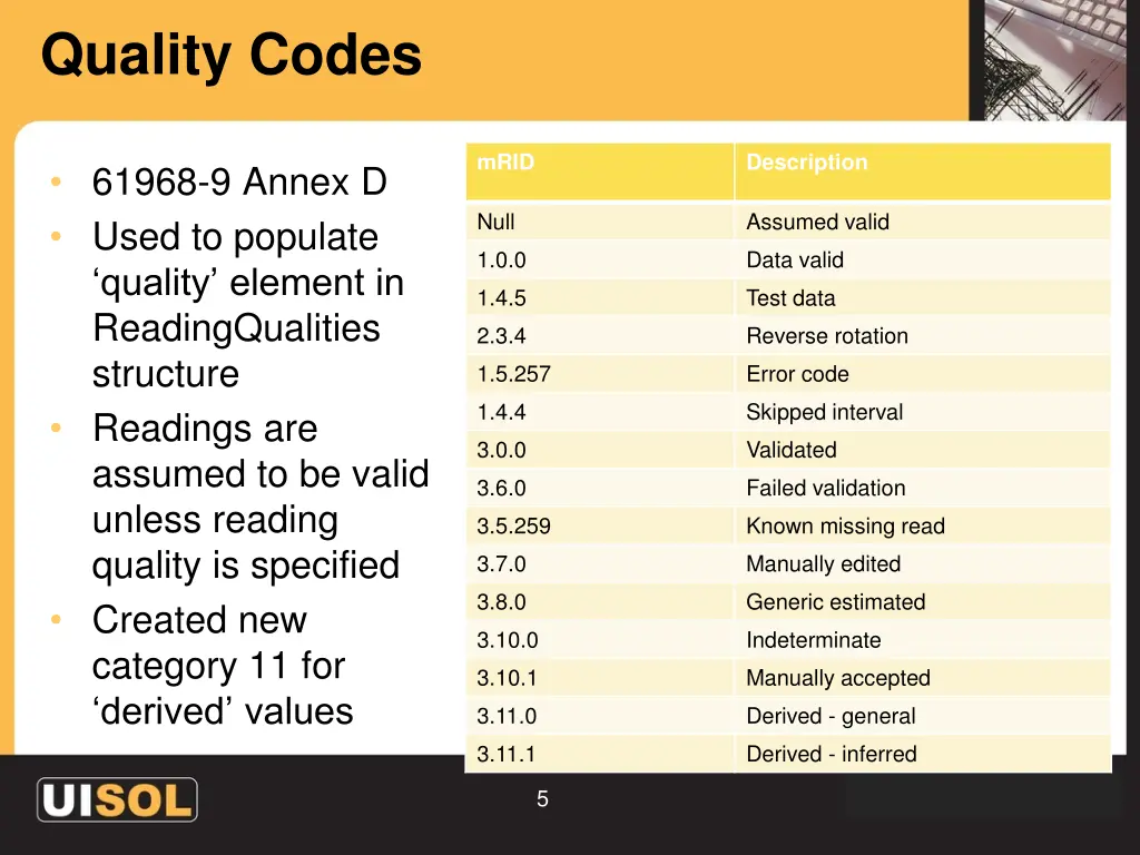 quality codes