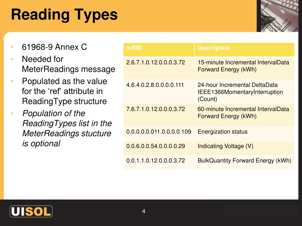 reading types