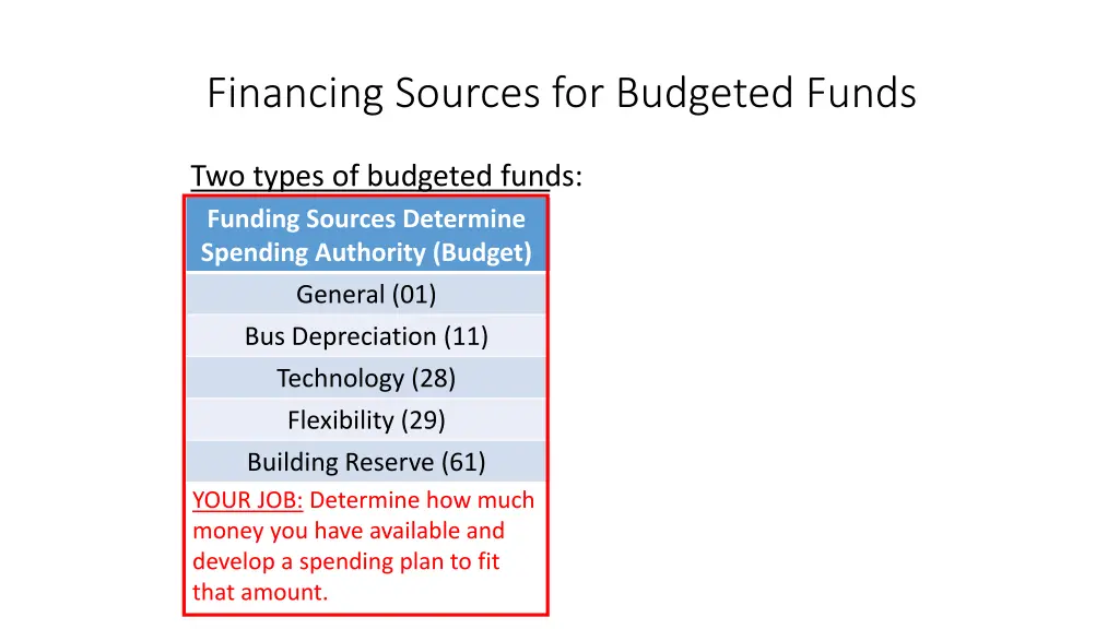financing sources for budgeted funds 3