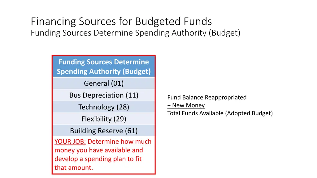 financing sources for budgeted funds funding 2