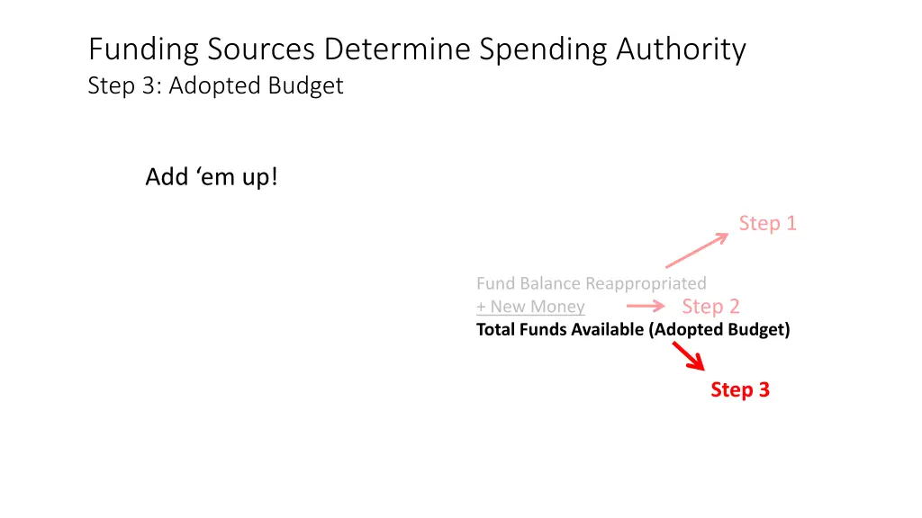 funding sources determine spending authority step 11