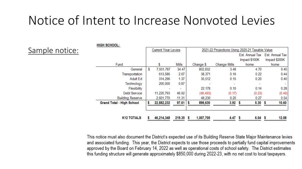 notice of intent to increase nonvoted levies 1