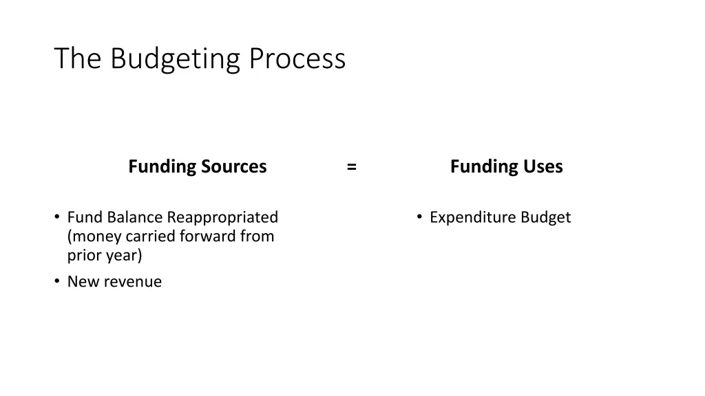 the budgeting process