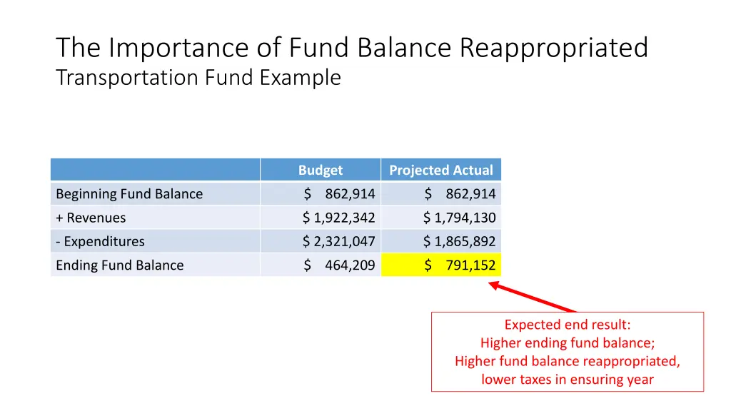 the importance of fund balance reappropriated 1