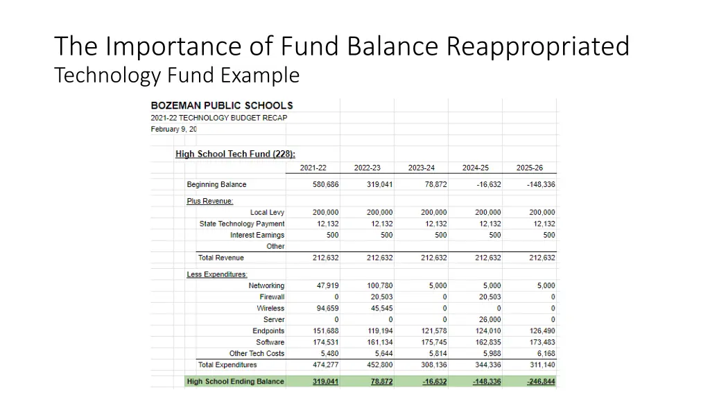 the importance of fund balance reappropriated 2