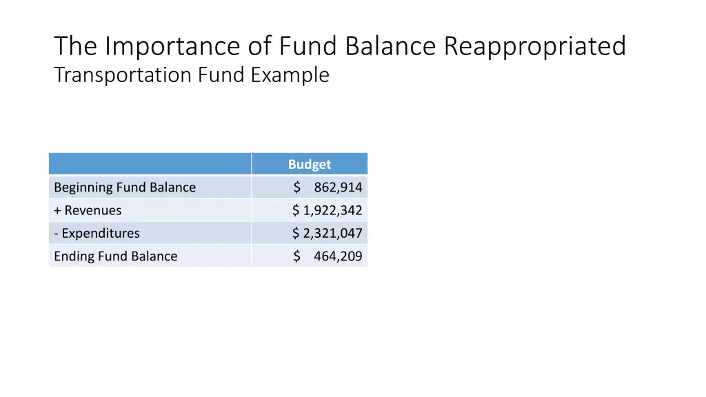 the importance of fund balance reappropriated