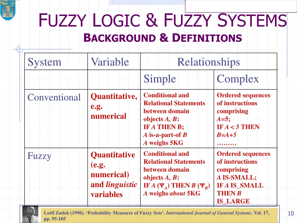 f uzzy l ogic f uzzy s ystems b ackground 6