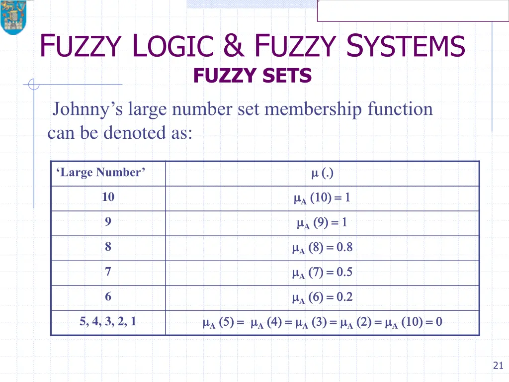 f uzzy l ogic f uzzy s ystems fuzzy sets 2