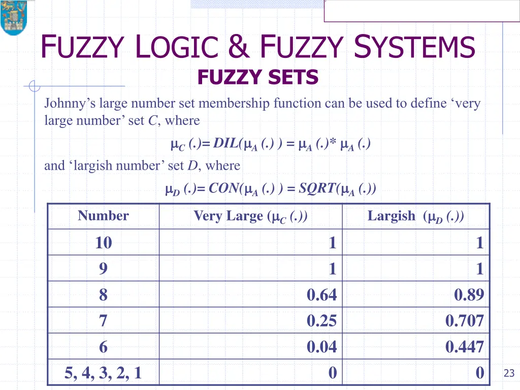 f uzzy l ogic f uzzy s ystems fuzzy sets johnny