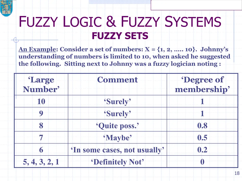 f uzzy l ogic f uzzy s ystems fuzzy sets