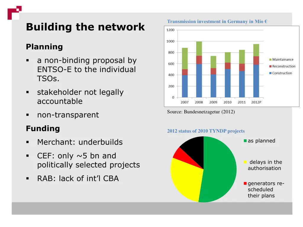 transmission investment in germany in mio