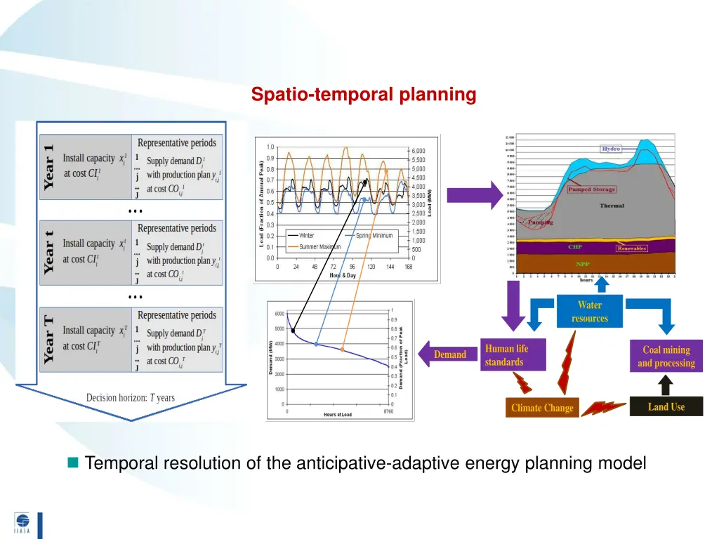 spatio temporal planning