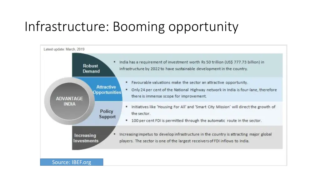 infrastructure booming opportunity