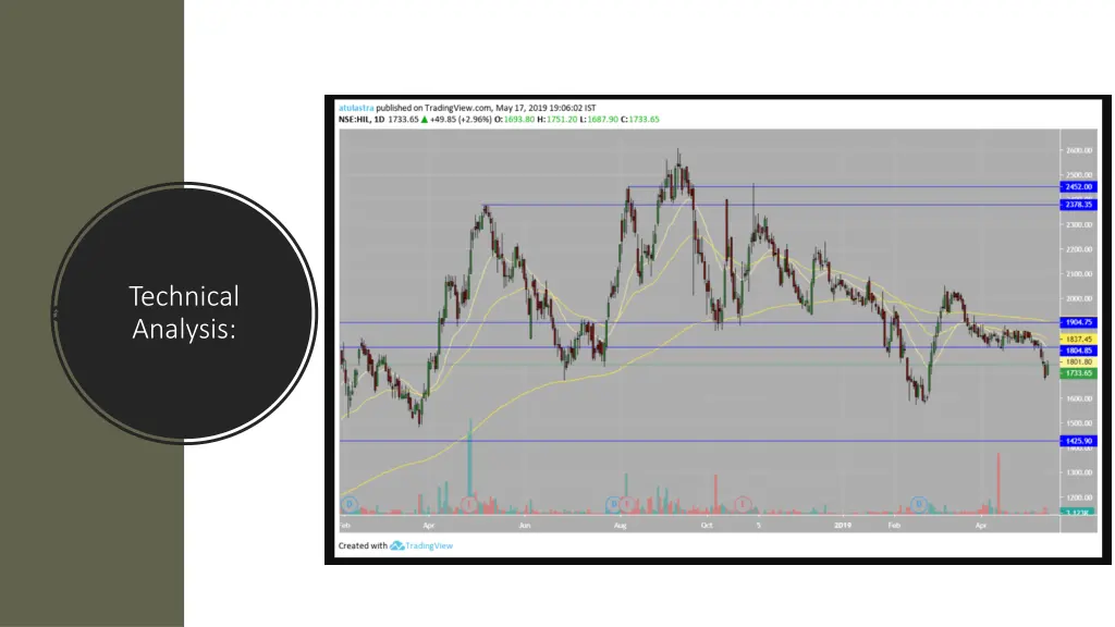 technical analysis