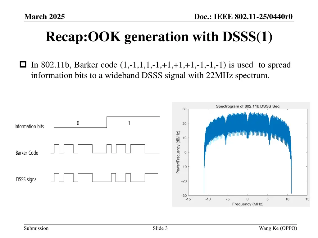 doc ieee 802 11 25 0440r0 1