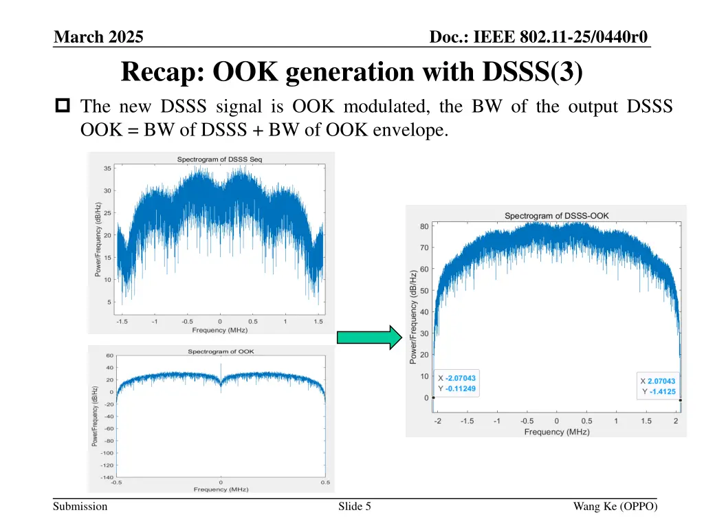 doc ieee 802 11 25 0440r0 3