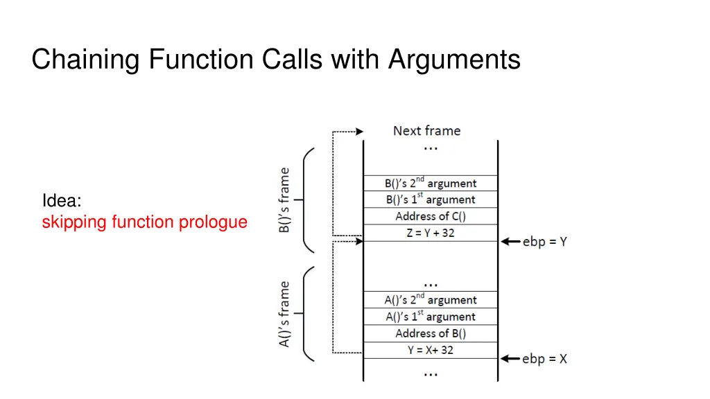 chaining function calls with arguments