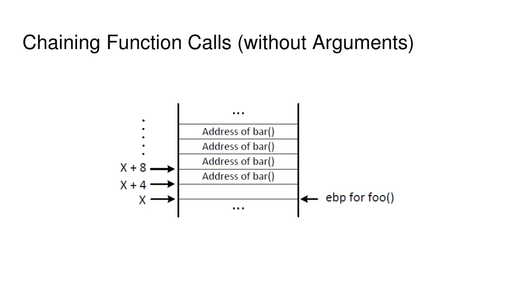 chaining function calls without arguments