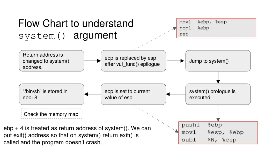 flow chart to understand system argument
