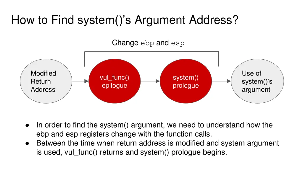 how to find system s argument address