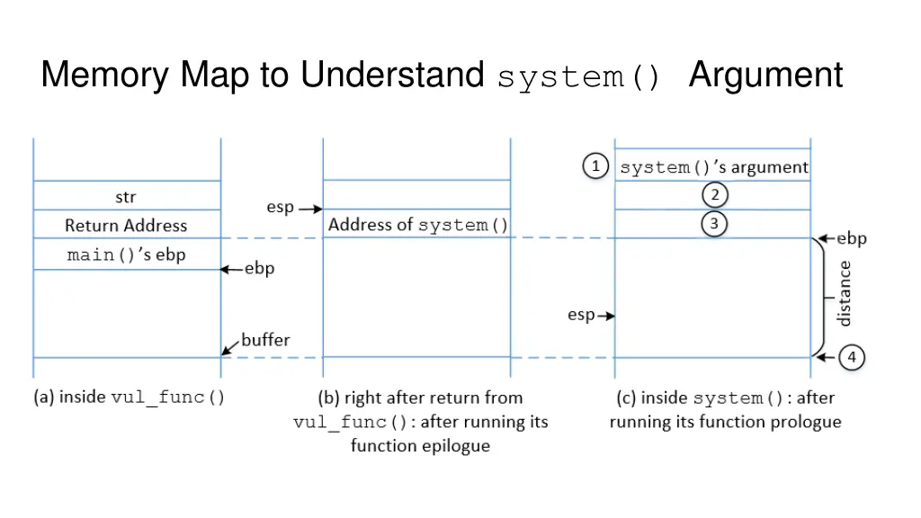 memory map to understand system argument