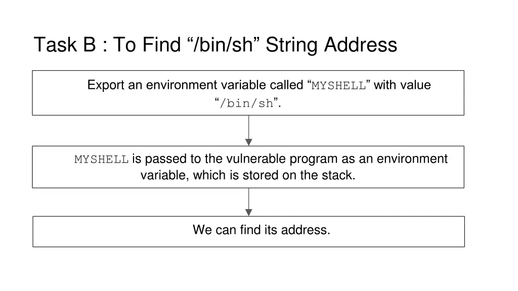 task b to find bin sh string address
