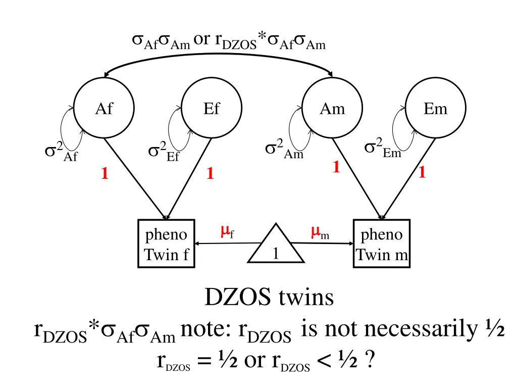 af am or r dzos af am