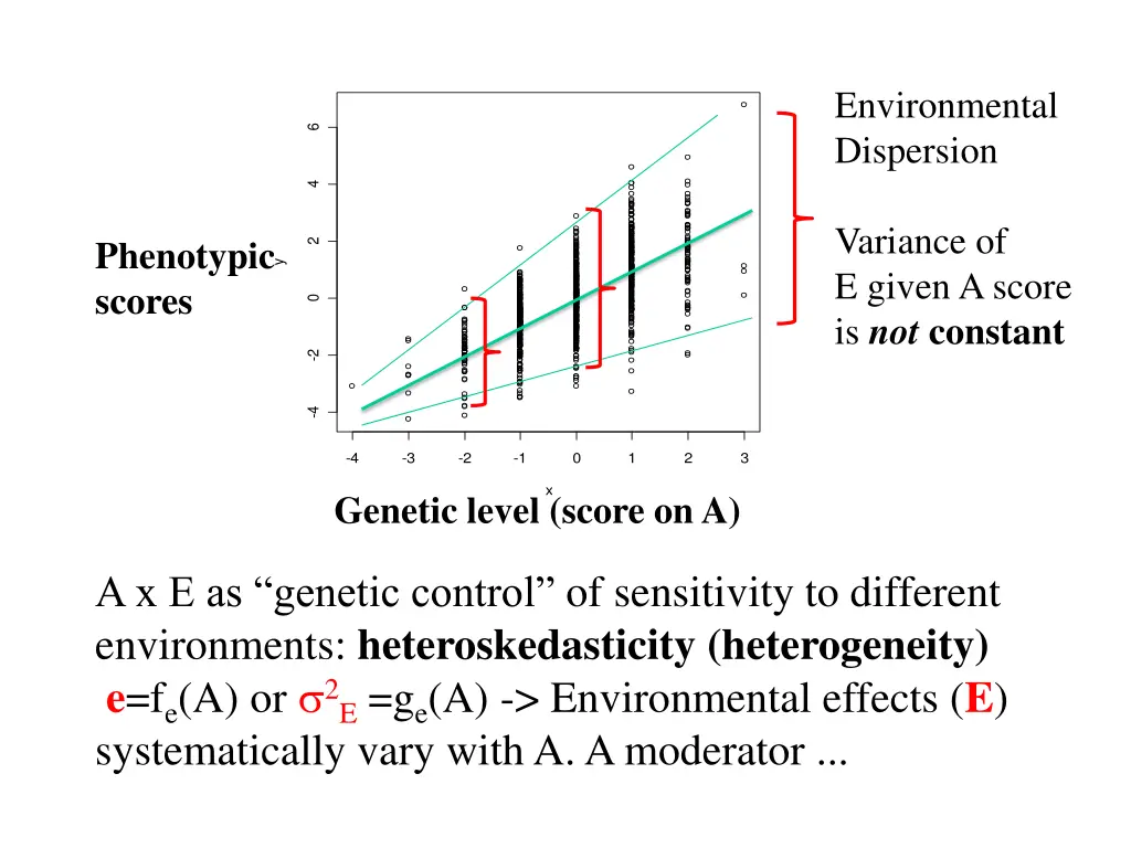 environmental dispersion