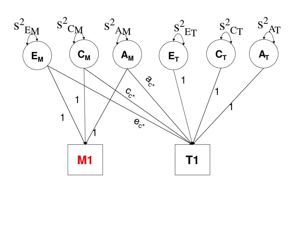 s 2cm
