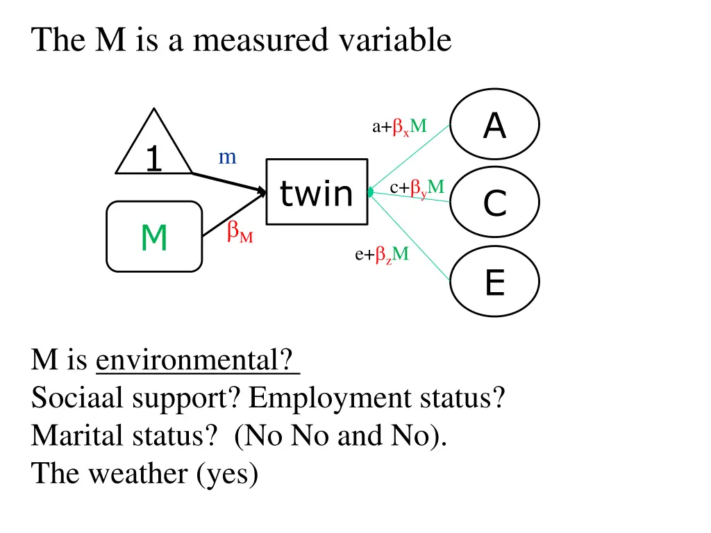 the m is a measured variable