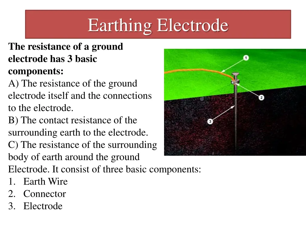 earthing electrode