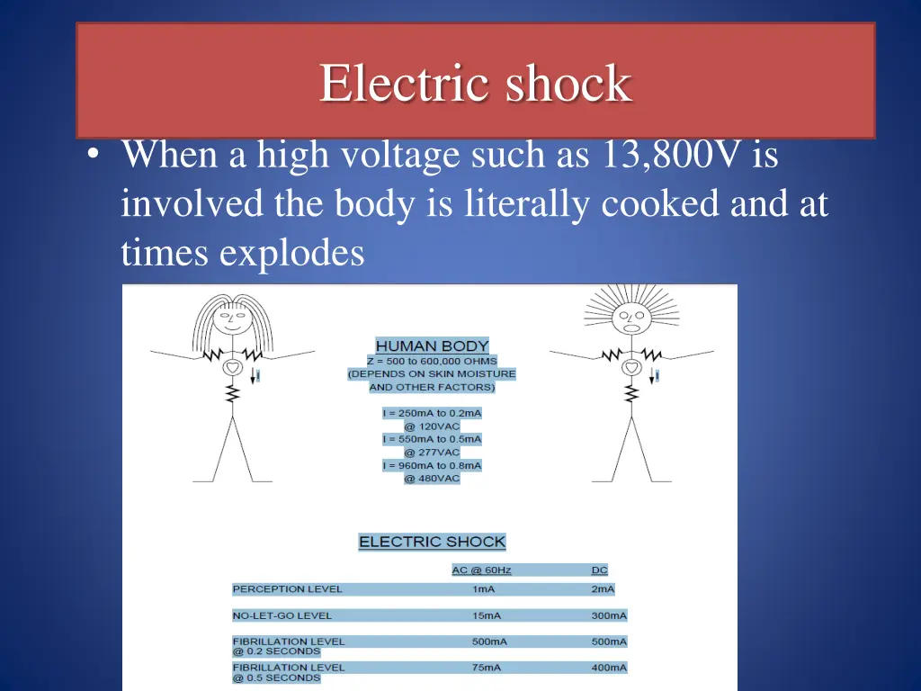 electric shock