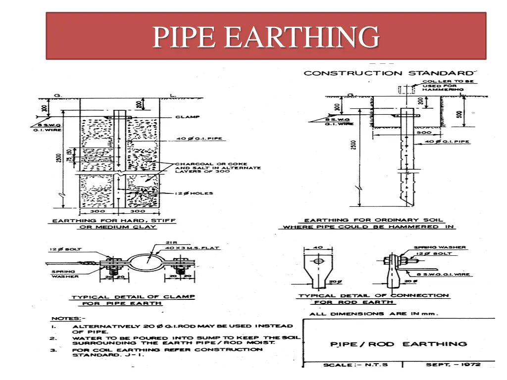 pipe earthing