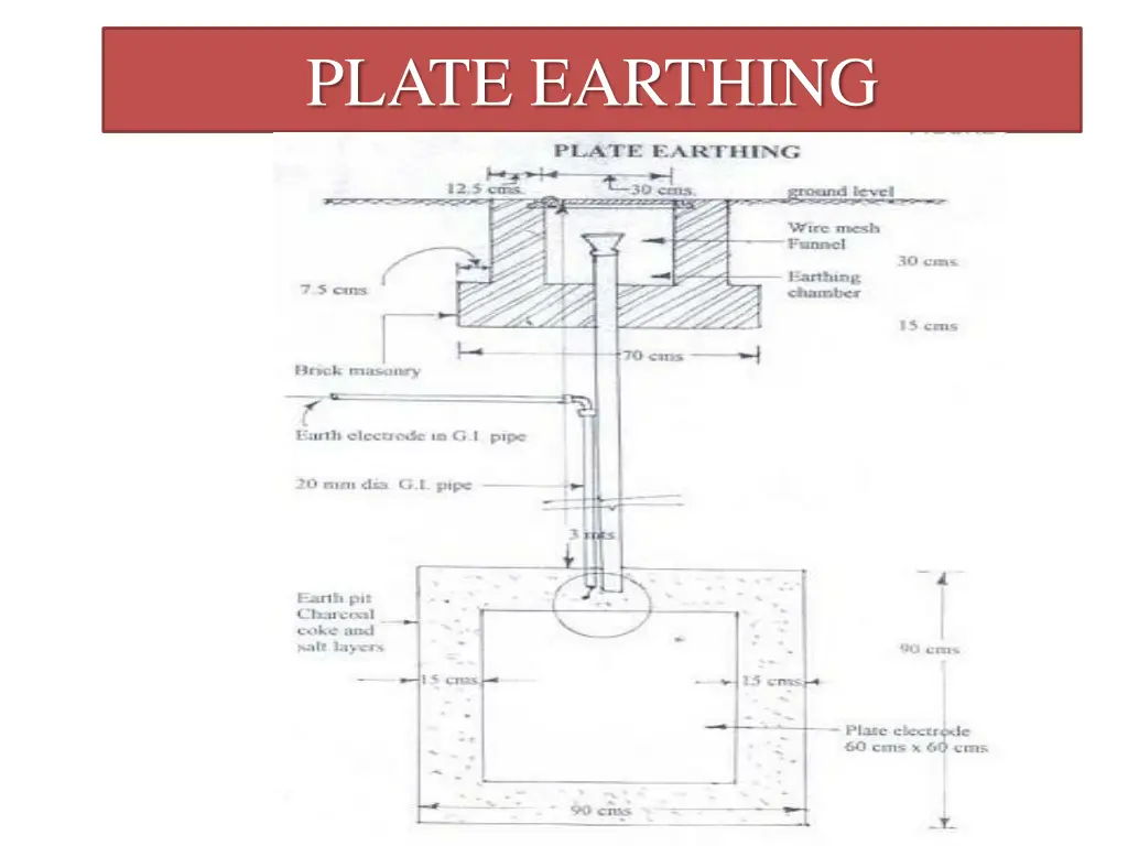 plate earthing