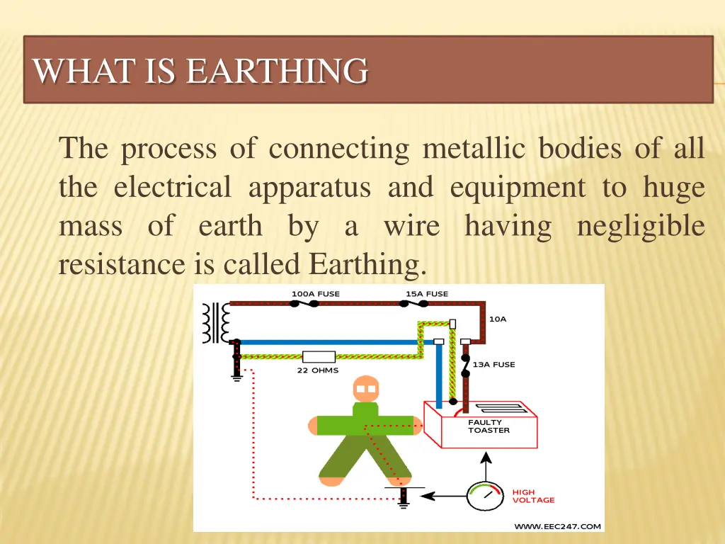 what is earthing