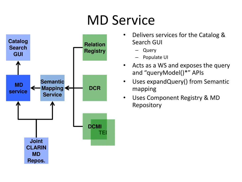 md service
